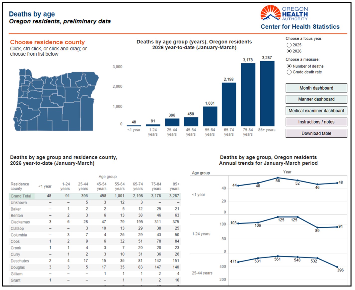 Oregon Health Authority : Oregon Death Data : Vital Records and